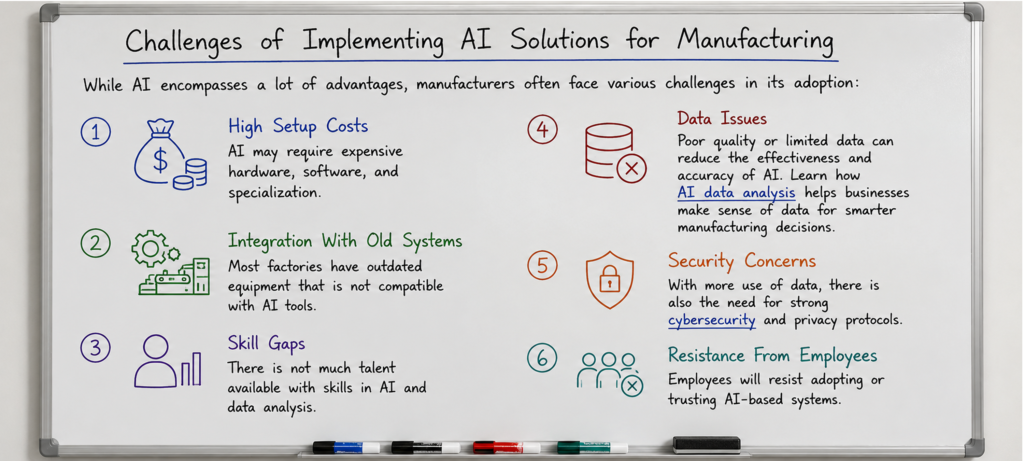 Challenges of Implementing AI Solutions for Manufacturing